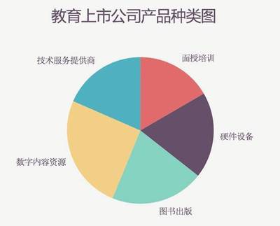 【蓝鲸地图】 4张图看懂中国教育上市公司-财经