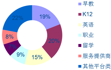 2016年中国在线教育行业市场现状及发展前景预测【图】_中国产业信息网